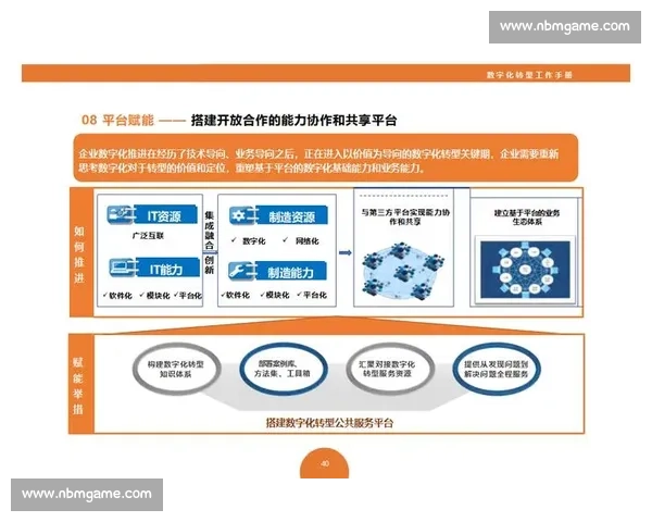 基于数字化转型的企业全场景解决方案实践案例解析与创新路径探索
